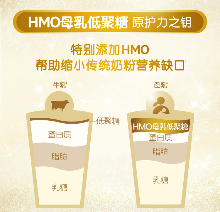 合家奶粉-HMO奶粉
