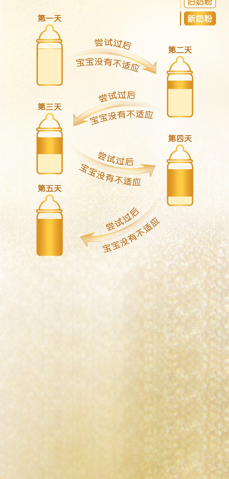 合家奶粉-HMO奶粉