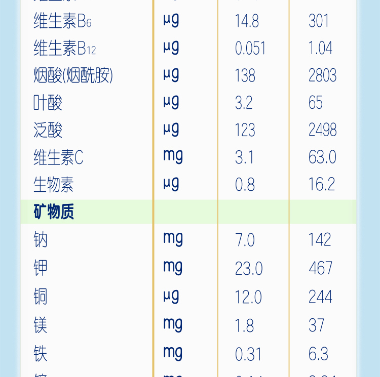 合生元