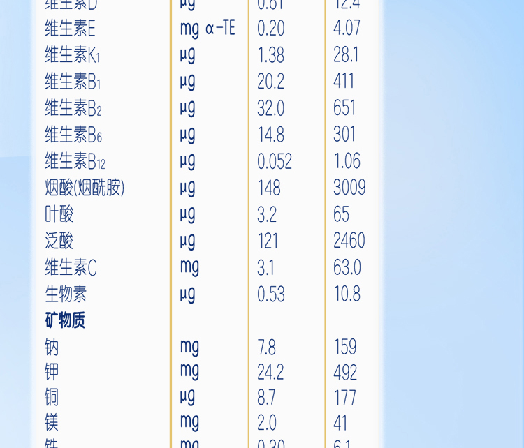 合生元