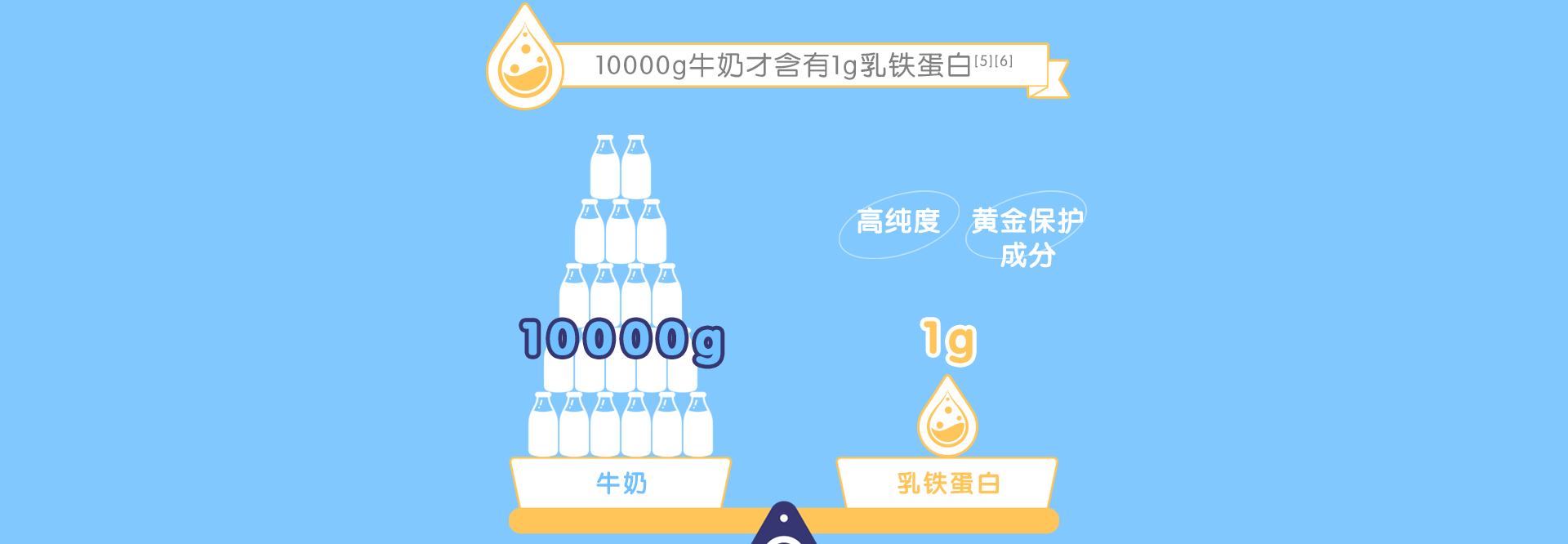 益生菌-乳铁蛋白粉