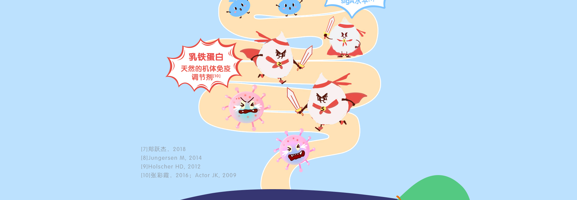 益生菌-乳铁蛋白粉